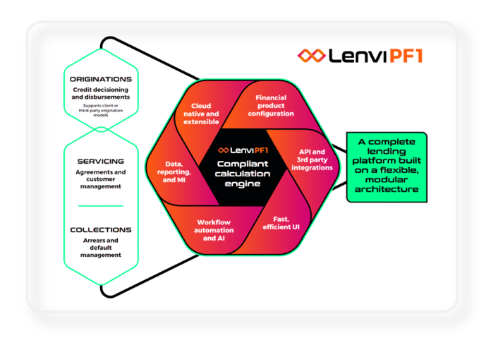 Auto Finance Software - Lenvi
